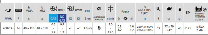 redhotdot_hot_mig_31.png