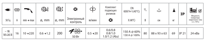 synergic_mig_mag_carpulse_220_m3.png