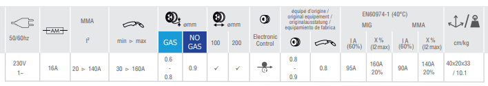 mig_mag_mma_hot_mig_7.png