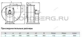 Вентилятор для удаления выхлопных газов Nordberg B3
