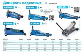 Домкрат подкатной 5 тонн Nordberg N3205N