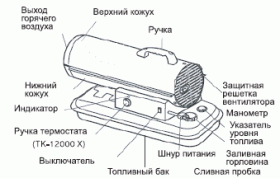 Дизельная тепловая пушка Aurora TK-20000 (22кВт)