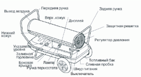 Пушка тепловая дизельная Aurora TK-70000 (70кВт)