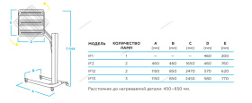 Сушка инфракрасная коротковолновая Nordberg IF1