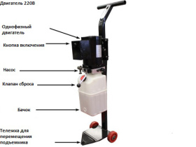 Подъемник ножничный низкоуровневый 4.5 тонны Atis LR10