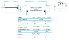 Траверса гидравлическая 2 тонны Nordberg 422T