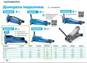 Домкрат подкатной низкопрофильный 3 т  Nordberg N32033