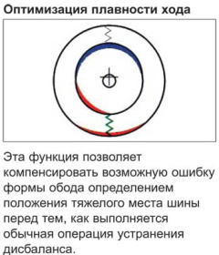 Станок балансировочный Hofmann Geodyna 4500-2